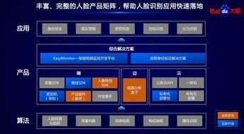 视频调成人脸识别,人脸识别技术深度解析与应用-第2张图片-成年电影网